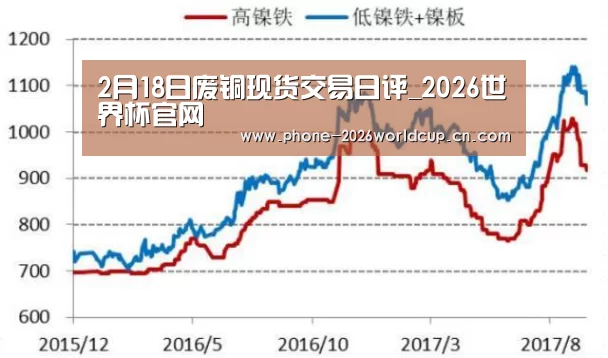 2026世界杯